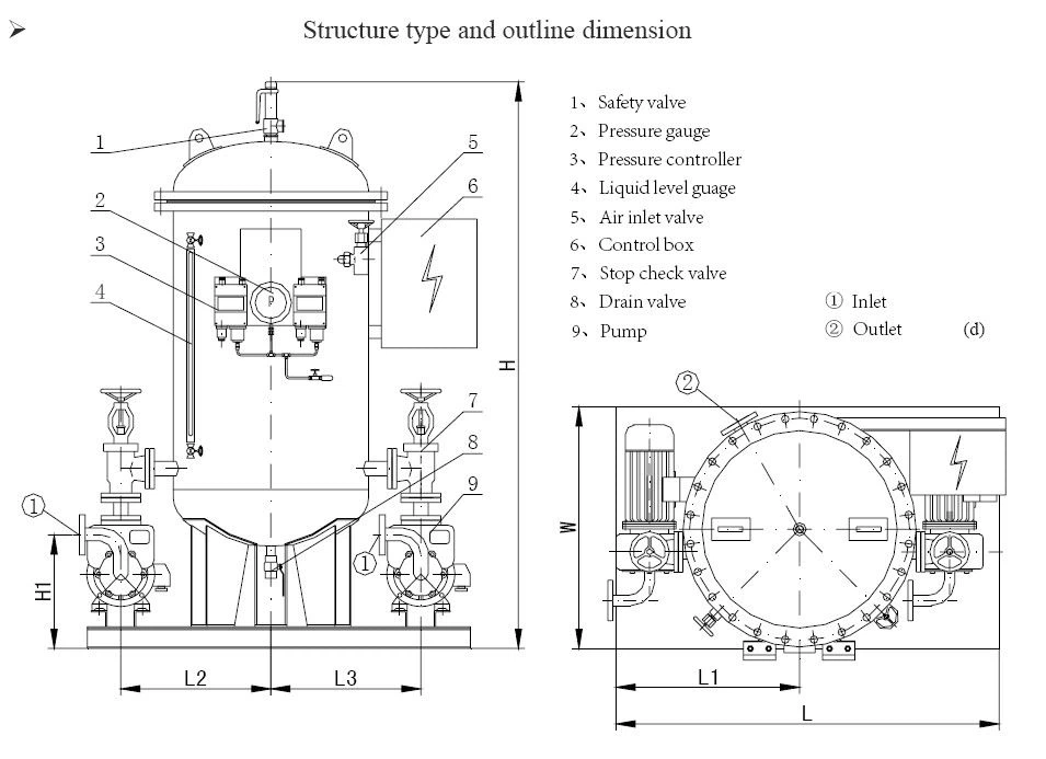 Structure Type and Outline Dimension