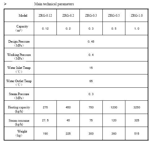 Main Technical Parameters