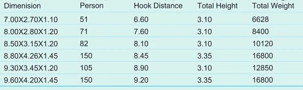 Partially Enclosed Lifeboat Technical Data(2)