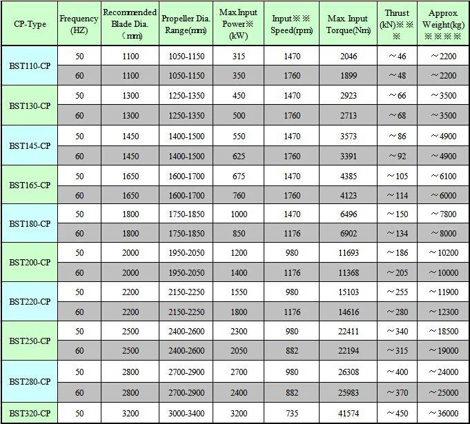 Controllable Pitch Propeller Thruster Technical Date