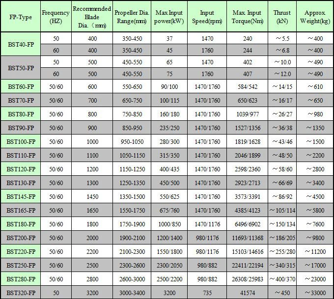 Technical Data Sheet for Vessel Hydraulic Bow Thruster
