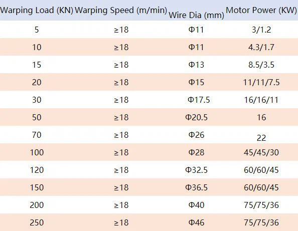 Hand Capstan Technical Data
