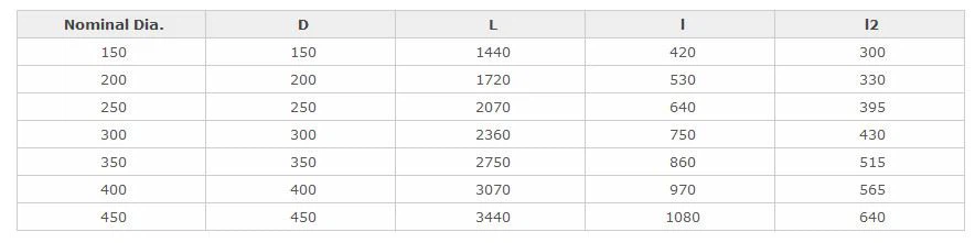 Closed Type Three-roller Fairfield Data
