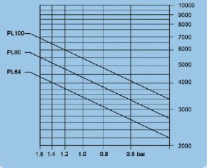 Pressure-Range Curve（Jet. Fog Nozzle）and Pressure-Flow Performance Curve（2）