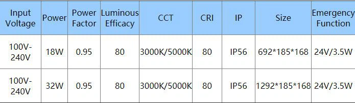 Technical Parameters