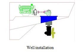Ferry Azimuth Thruster Installation Types