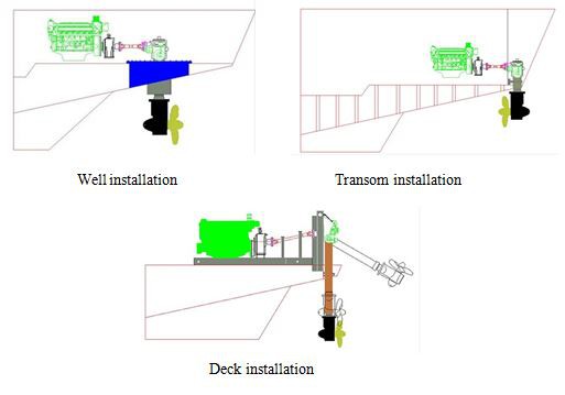 Well Installation Azimuth Thruster